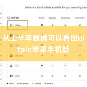 从上半年数据可以看出bitpie苹果手机版